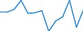 Information society indicator: Frequency of internet access: once a week (including every day) / Unit of measure: Percentage of individuals / Individual type: Individuals, 16 to 19 years old / Geopolitical entity (reporting): Slovakia