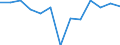 Indikator zur Informationsgesellschaft: Internet-Nutzung: einmal pro Woche (auch täglich) / Maßeinheit: Prozent der Personen / Art der Einzelpersonen: Personen, 16 bis 19 Jahre alt / Geopolitische Meldeeinheit: Schweden