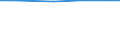 Information society indicator: Frequency of internet access: once a week (including every day) / Unit of measure: Percentage of individuals / Individual type: Individuals, 16 to 19 years old / Geopolitical entity (reporting): Switzerland