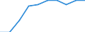 Information society indicator: Frequency of internet access: once a week (including every day) / Unit of measure: Percentage of individuals / Individual type: Individuals, 16 to 19 years old / Geopolitical entity (reporting): United Kingdom