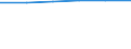 Information society indicator: Frequency of internet access: once a week (including every day) / Unit of measure: Percentage of individuals / Individual type: Individuals, 16 to 19 years old / Geopolitical entity (reporting): Bosnia and Herzegovina