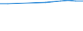 Information society indicator: Frequency of internet access: once a week (including every day) / Unit of measure: Percentage of individuals / Individual type: Individuals, 16 to 19 years old / Geopolitical entity (reporting): Montenegro