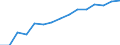 Information society indicator: Frequency of internet access: once a week (including every day) / Unit of measure: Percentage of individuals / Individual type: Individuals, 16 to 19 years old / Geopolitical entity (reporting): European Union - 27 countries (from 2020)