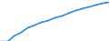 Indikator zur Informationsgesellschaft: Letzte Internet-Nutzung: in den letzten 3 Monaten / Maßeinheit: Prozent der Personen / Art der Einzelpersonen: Alle Personen / Geopolitische Meldeeinheit: Europäische Union - 27 Länder (ab 2020)