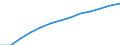 Indikator zur Informationsgesellschaft: Letzte Internet-Nutzung: in den letzten 3 Monaten / Maßeinheit: Prozent der Personen / Art der Einzelpersonen: Alle Personen / Geopolitische Meldeeinheit: Europäische Union - 28 Länder (2013-2020)