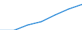 Indikator zur Informationsgesellschaft: Letzte Internet-Nutzung: in den letzten 3 Monaten / Maßeinheit: Prozent der Personen / Art der Einzelpersonen: Alle Personen / Geopolitische Meldeeinheit: Europäische Union - 25 Länder (2004-2006)