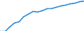 Information society indicator: Last internet use: in last 3 months / Unit of measure: Percentage of individuals / Individual type: All Individuals / Geopolitical entity (reporting): Belgium