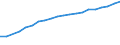 Information society indicator: Last internet use: in last 3 months / Unit of measure: Percentage of individuals / Individual type: All Individuals / Geopolitical entity (reporting): Bulgaria