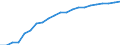 Information society indicator: Last internet use: in last 3 months / Unit of measure: Percentage of individuals / Individual type: All Individuals / Geopolitical entity (reporting): Czechia