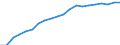 Information society indicator: Last internet use: in last 3 months / Unit of measure: Percentage of individuals / Individual type: All Individuals / Geopolitical entity (reporting): Estonia