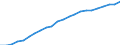 Information society indicator: Last internet use: in last 3 months / Unit of measure: Percentage of individuals / Individual type: All Individuals / Geopolitical entity (reporting): Greece