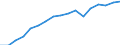 Information society indicator: Last internet use: in last 3 months / Unit of measure: Percentage of individuals / Individual type: All Individuals / Geopolitical entity (reporting): Croatia