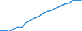 Indikator zur Informationsgesellschaft: Letzte Internet-Nutzung: in den letzten 3 Monaten / Maßeinheit: Prozent der Personen / Art der Einzelpersonen: Alle Personen / Geopolitische Meldeeinheit: Zypern