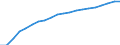 Information society indicator: Last internet use: in last 3 months / Unit of measure: Percentage of individuals / Individual type: All Individuals / Geopolitical entity (reporting): Latvia