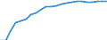 Indikator zur Informationsgesellschaft: Letzte Internet-Nutzung: in den letzten 3 Monaten / Maßeinheit: Prozent der Personen / Art der Einzelpersonen: Alle Personen / Geopolitische Meldeeinheit: Luxemburg