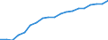 Information society indicator: Last internet use: in last 3 months / Unit of measure: Percentage of individuals / Individual type: All Individuals / Geopolitical entity (reporting): Malta