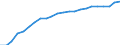 Information society indicator: Last internet use: in last 3 months / Unit of measure: Percentage of individuals / Individual type: All Individuals / Geopolitical entity (reporting): Austria