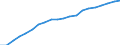 Information society indicator: Last internet use: in last 3 months / Unit of measure: Percentage of individuals / Individual type: All Individuals / Geopolitical entity (reporting): Poland