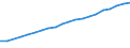 Information society indicator: Last internet use: in last 3 months / Unit of measure: Percentage of individuals / Individual type: All Individuals / Geopolitical entity (reporting): Romania