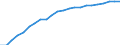 Indikator zur Informationsgesellschaft: Letzte Internet-Nutzung: in den letzten 3 Monaten / Maßeinheit: Prozent der Personen / Art der Einzelpersonen: Alle Personen / Geopolitische Meldeeinheit: Finnland