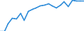 Indikator zur Informationsgesellschaft: Letzte Internet-Nutzung: in den letzten 3 Monaten / Maßeinheit: Prozent der Personen / Art der Einzelpersonen: Alle Personen / Geopolitische Meldeeinheit: Schweden