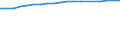 Information society indicator: Last internet use: in last 3 months / Unit of measure: Percentage of individuals / Individual type: All Individuals / Geopolitical entity (reporting): Iceland