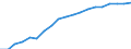 Information society indicator: Last internet use: in last 3 months / Unit of measure: Percentage of individuals / Individual type: All Individuals / Geopolitical entity (reporting): United Kingdom