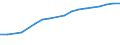 Information society indicator: Last internet use: in last 3 months / Unit of measure: Percentage of individuals / Individual type: All Individuals / Geopolitical entity (reporting): North Macedonia