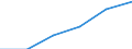 Information society indicator: Last internet use: in last 3 months / Unit of measure: Percentage of individuals / Individual type: All Individuals / Geopolitical entity (reporting): Albania