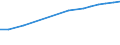 Indikator zur Informationsgesellschaft: Letzte Internet-Nutzung: in den letzten 3 Monaten / Maßeinheit: Prozent der Personen / Art der Einzelpersonen: Alle Personen / Geopolitische Meldeeinheit: Serbien