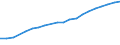 Information society indicator: Last internet use: in last 3 months / Unit of measure: Percentage of individuals / Individual type: All Individuals / Geopolitical entity (reporting): Türkiye