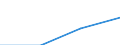 Information society indicator: Last internet use: in last 3 months / Unit of measure: Percentage of individuals / Individual type: All Individuals / Geopolitical entity (reporting): Kosovo*