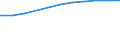 Information society indicator: Last internet use: in last 3 months / Unit of measure: Percentage of individuals / Individual type: Individuals, 15 years old or less / Geopolitical entity (reporting): Germany