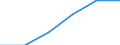 Information society indicator: Last internet use: in last 3 months / Unit of measure: Percentage of individuals / Individual type: Individuals, 15 years old or less / Geopolitical entity (reporting): Estonia