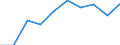 Information society indicator: Last internet use: in last 3 months / Unit of measure: Percentage of individuals / Individual type: Individuals, 15 years old or less / Geopolitical entity (reporting): Slovenia