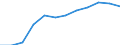 Information society indicator: Last internet use: in last 3 months / Unit of measure: Percentage of individuals / Individual type: Individuals, 15 years old or less / Geopolitical entity (reporting): Slovakia