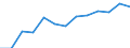 Information society indicator: Last internet use: in last 3 months / Unit of measure: Percentage of individuals / Individual type: Individuals, 16 to 19 years old / Geopolitical entity (reporting): European Union - 27 countries (from 2020)