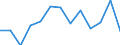 Information society indicator: Last internet use: in last 3 months / Unit of measure: Percentage of individuals / Individual type: Individuals, 16 to 19 years old / Geopolitical entity (reporting): Belgium