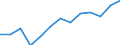 Information society indicator: Last internet use: in last 3 months / Unit of measure: Percentage of individuals / Individual type: Individuals, 16 to 19 years old / Geopolitical entity (reporting): Bulgaria