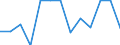 Information society indicator: Last internet use: in last 3 months / Unit of measure: Percentage of individuals / Individual type: Individuals, 16 to 19 years old / Geopolitical entity (reporting): Estonia