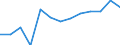 Information society indicator: Last internet use: in last 3 months / Unit of measure: Percentage of individuals / Individual type: Individuals, 16 to 19 years old / Geopolitical entity (reporting): Greece