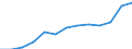 Information society indicator: Last internet use: in last 3 months / Unit of measure: Percentage of individuals / Individual type: Individuals, 16 to 19 years old / Geopolitical entity (reporting): Italy