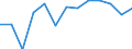 Information society indicator: Last internet use: in last 3 months / Unit of measure: Percentage of individuals / Individual type: Individuals, 16 to 19 years old / Geopolitical entity (reporting): Cyprus