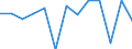 Information society indicator: Last internet use: in last 3 months / Unit of measure: Percentage of individuals / Individual type: Individuals, 16 to 19 years old / Geopolitical entity (reporting): Latvia