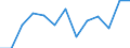 Information society indicator: Last internet use: in last 3 months / Unit of measure: Percentage of individuals / Individual type: Individuals, 16 to 19 years old / Geopolitical entity (reporting): Lithuania