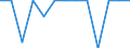 Information society indicator: Last internet use: in last 3 months / Unit of measure: Percentage of individuals / Individual type: Individuals, 16 to 19 years old / Geopolitical entity (reporting): Luxembourg