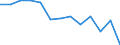 Information society indicator: Last internet use: in last 3 months / Unit of measure: Percentage of individuals / Individual type: Individuals, 16 to 19 years old / Geopolitical entity (reporting): Netherlands