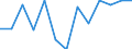 Information society indicator: Last internet use: in last 3 months / Unit of measure: Percentage of individuals / Individual type: Individuals, 16 to 19 years old / Geopolitical entity (reporting): Austria