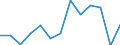 Information society indicator: Last internet use: in last 3 months / Unit of measure: Percentage of individuals / Individual type: Individuals, 16 to 19 years old / Geopolitical entity (reporting): Poland