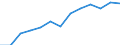 Information society indicator: Last internet use: in last 3 months / Unit of measure: Percentage of individuals / Individual type: Individuals, 16 to 19 years old / Geopolitical entity (reporting): Romania